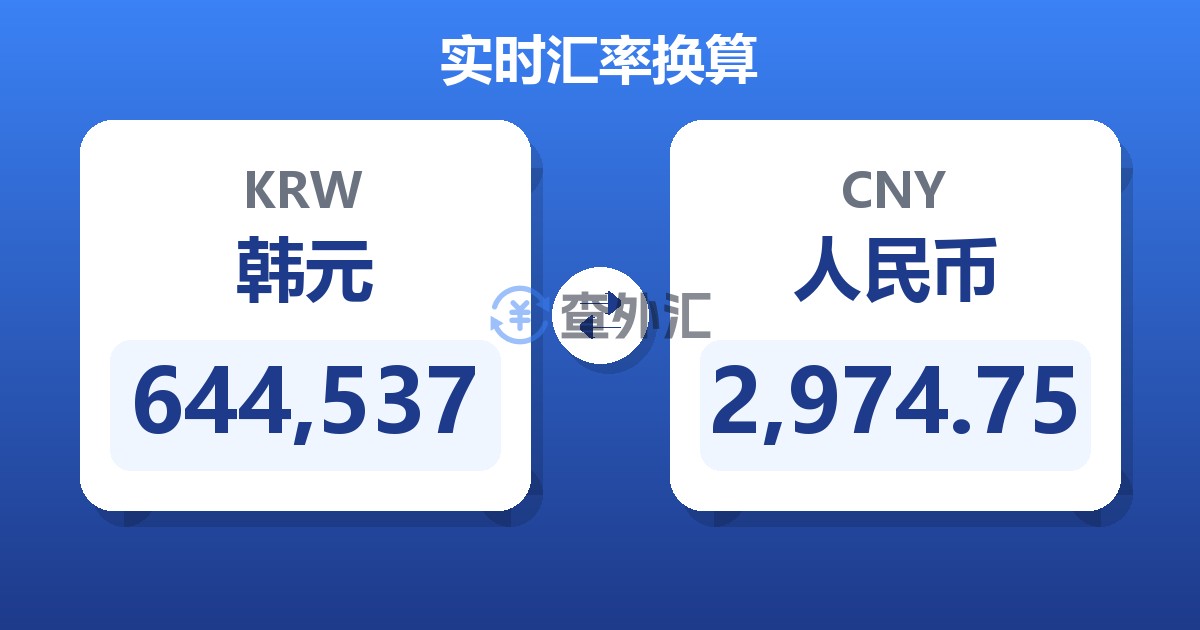 644,537韩元兑人民币