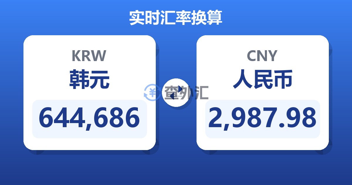 644,686韩元兑人民币