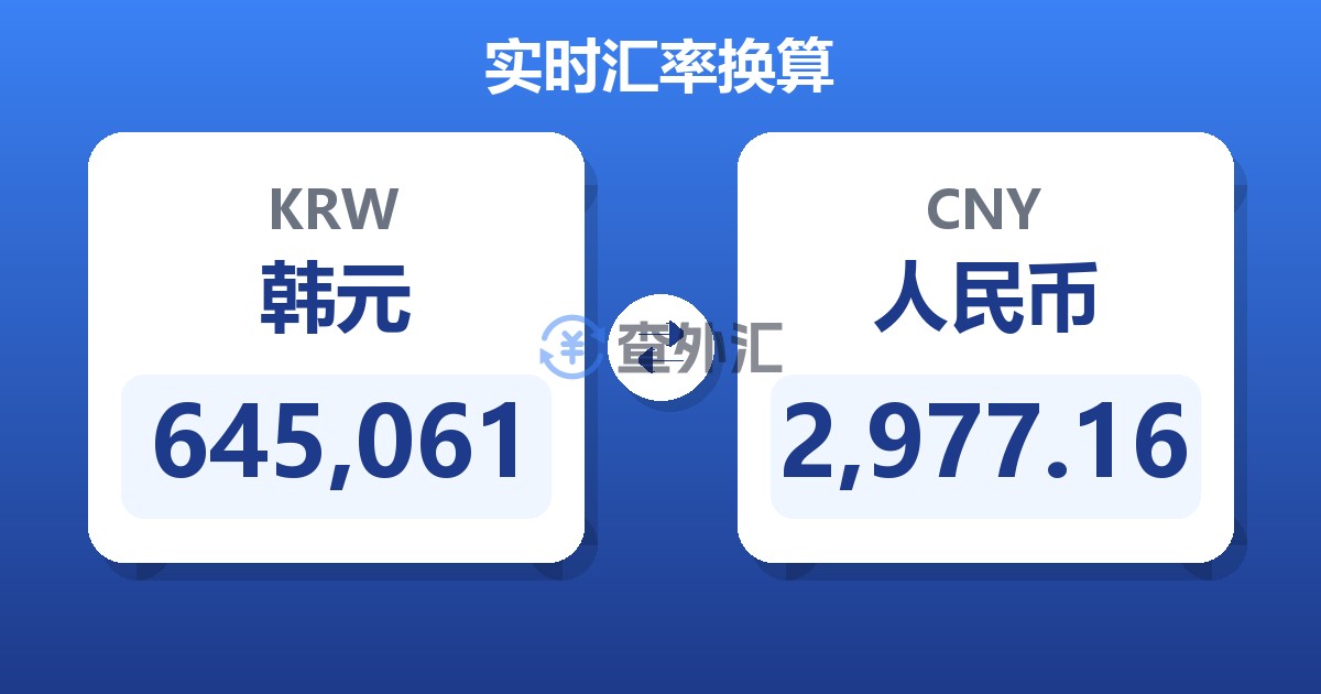 645,061韩元兑人民币