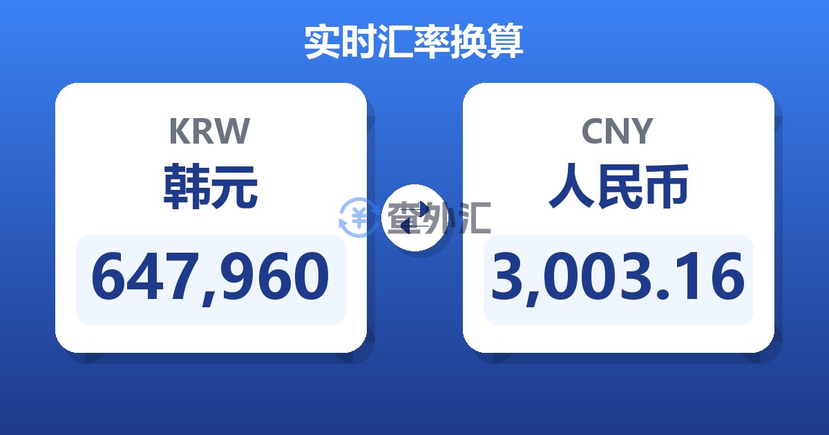 647,960韩元兑人民币