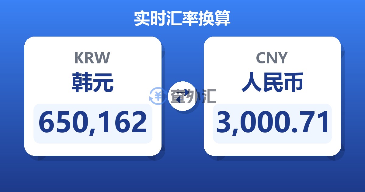650,162韩元兑人民币