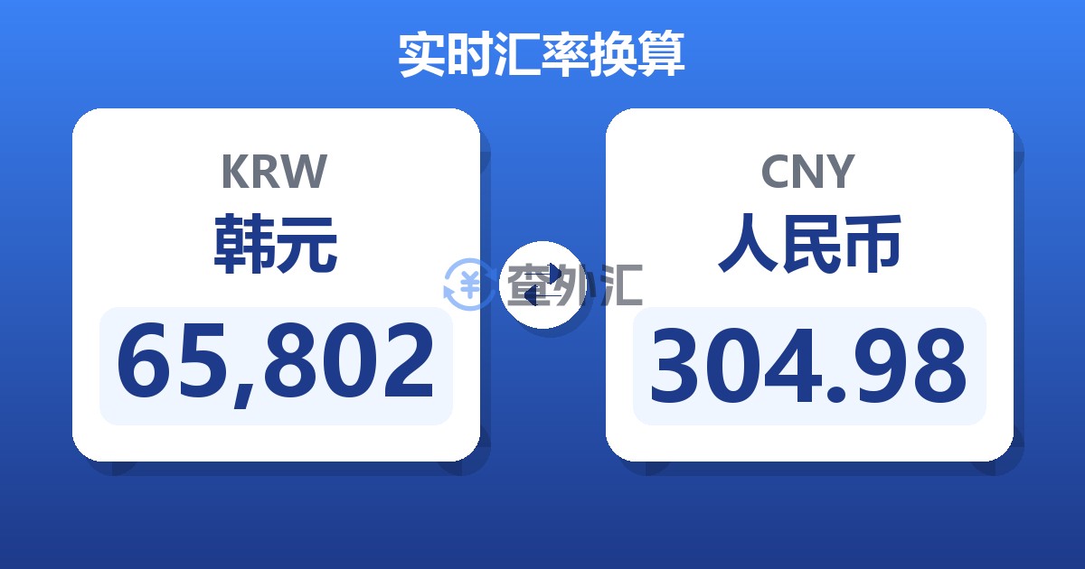 65,802韩元兑人民币