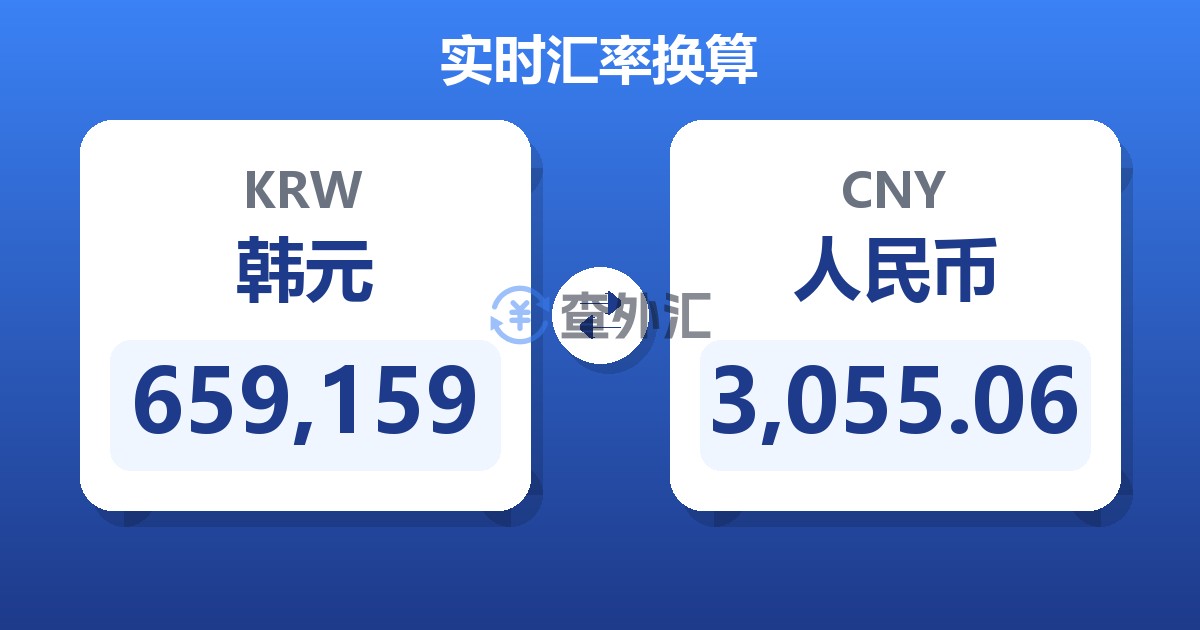 659,159韩元兑人民币