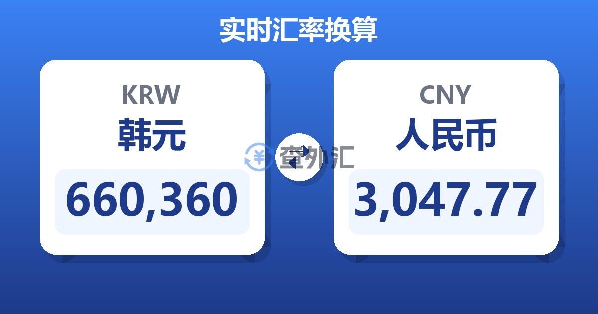 660,360韩元兑人民币