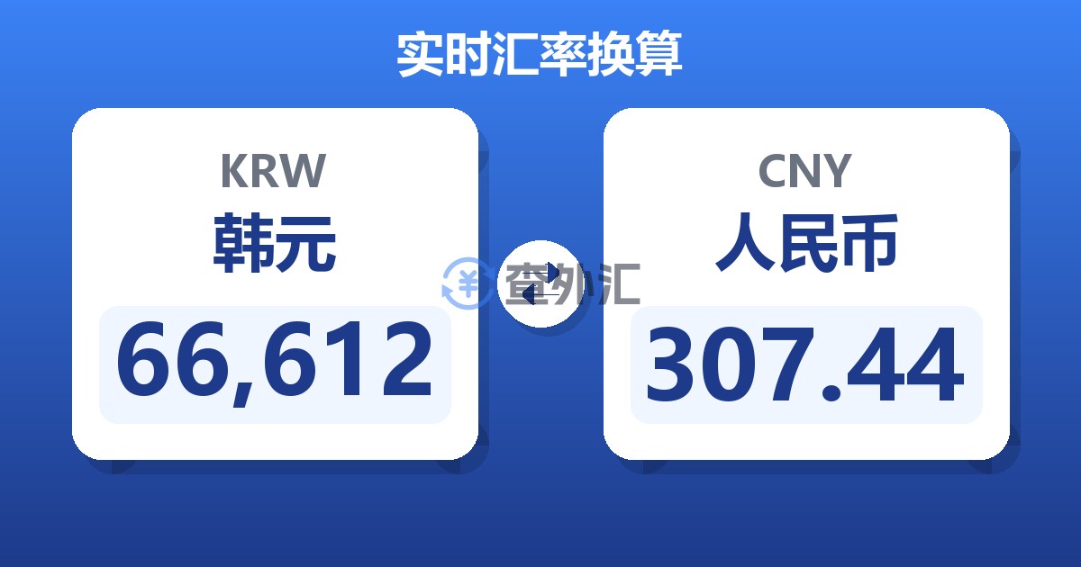 66,612韩元兑人民币