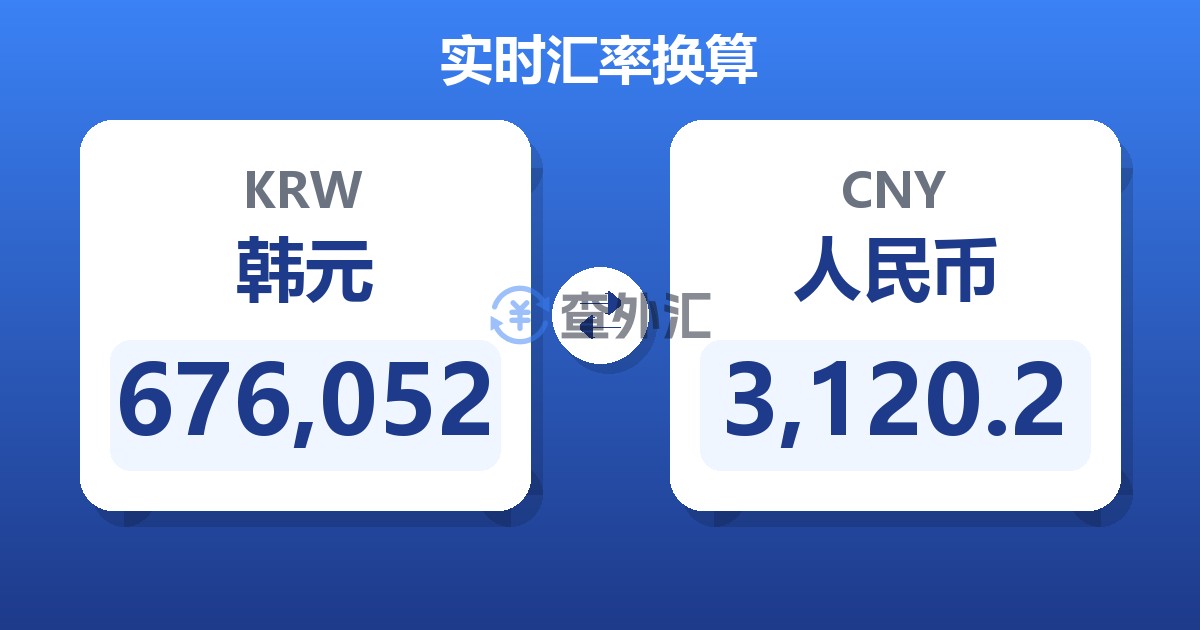 676,052韩元兑人民币