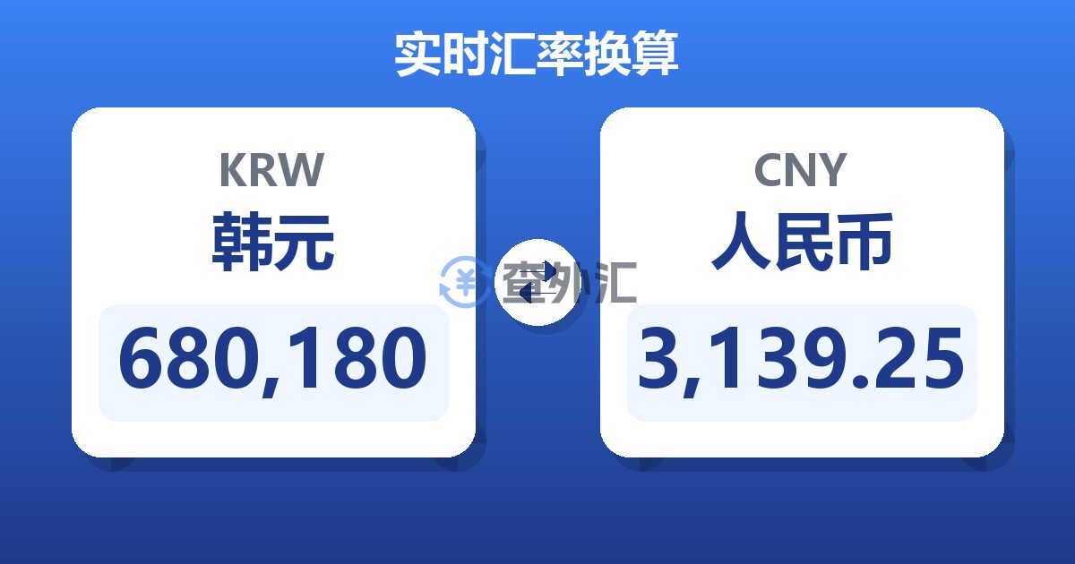 680,180韩元兑人民币