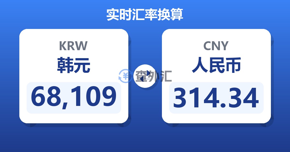 68,109韩元兑人民币