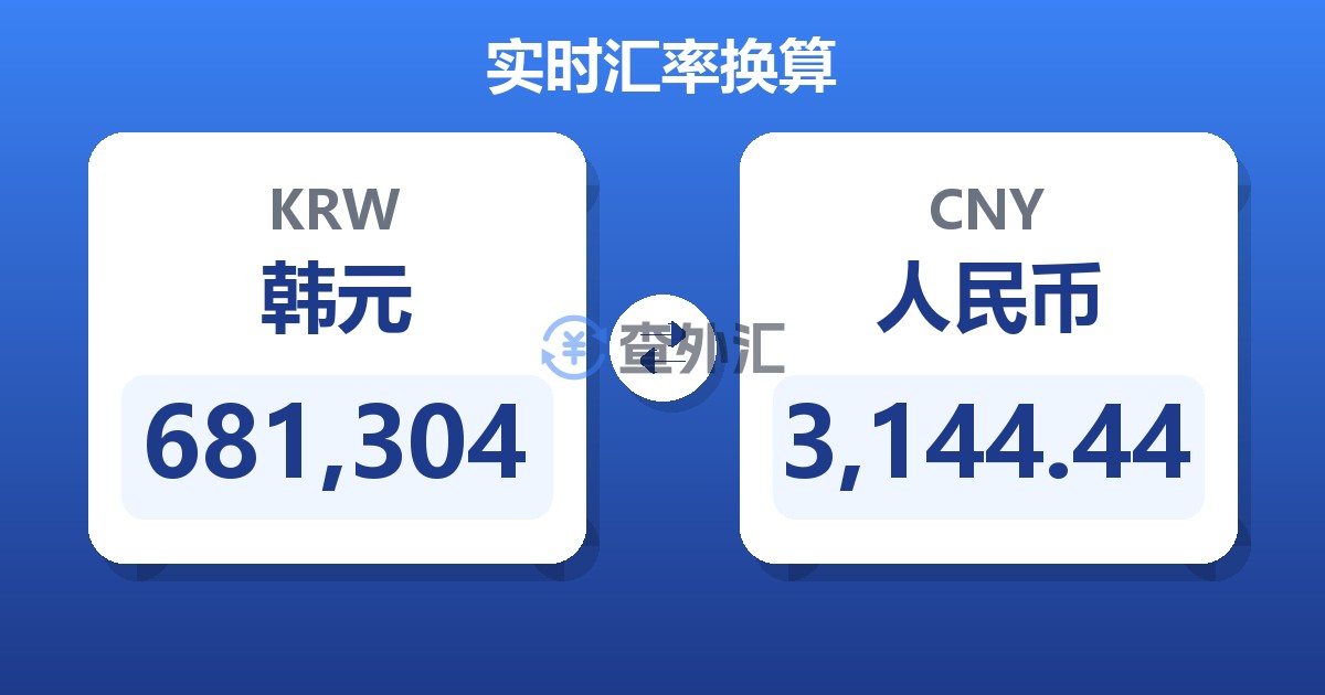 681,304韩元兑人民币