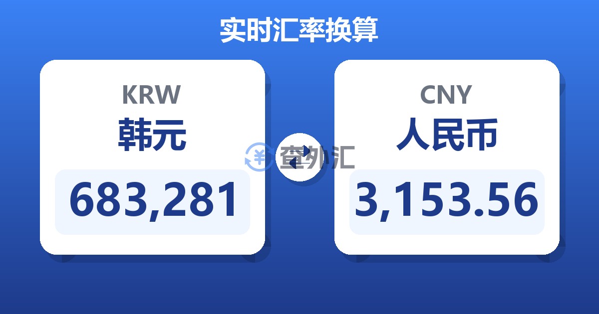 683,281韩元兑人民币