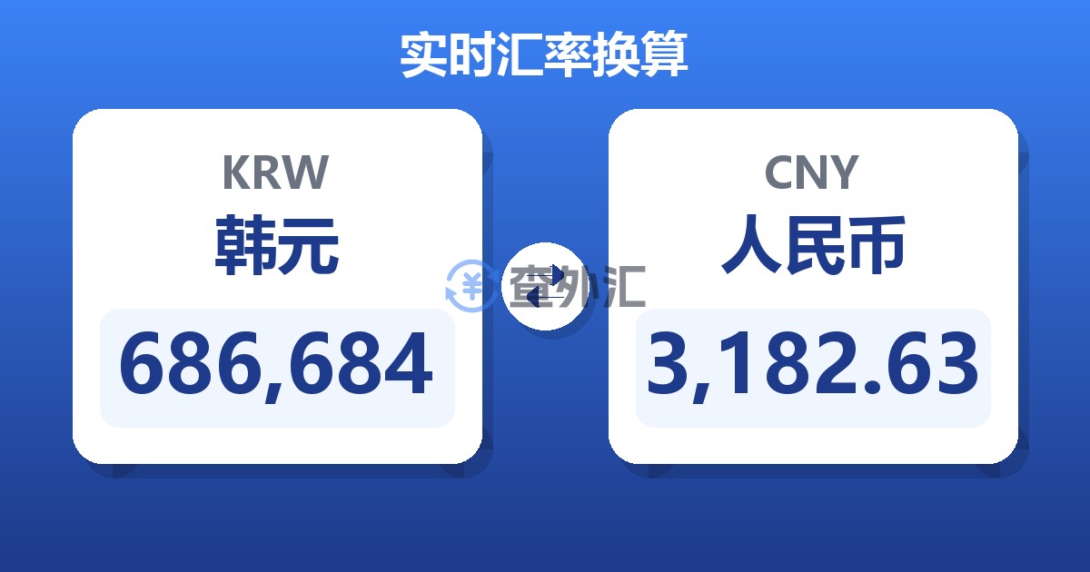 686,684韩元兑人民币