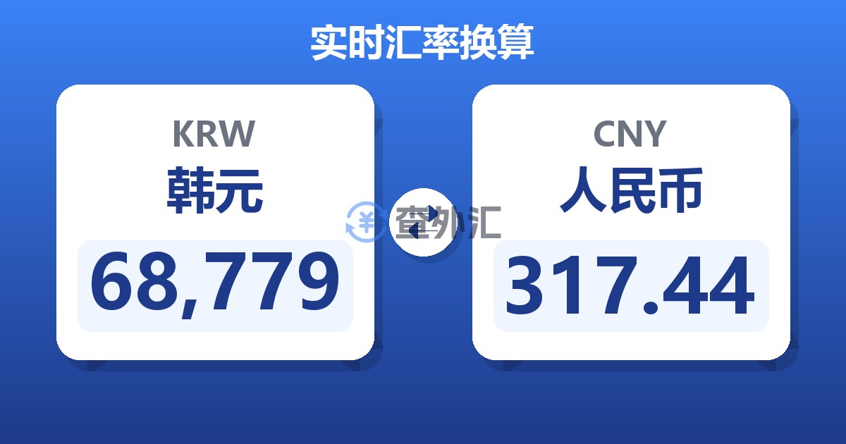 68,779韩元兑人民币