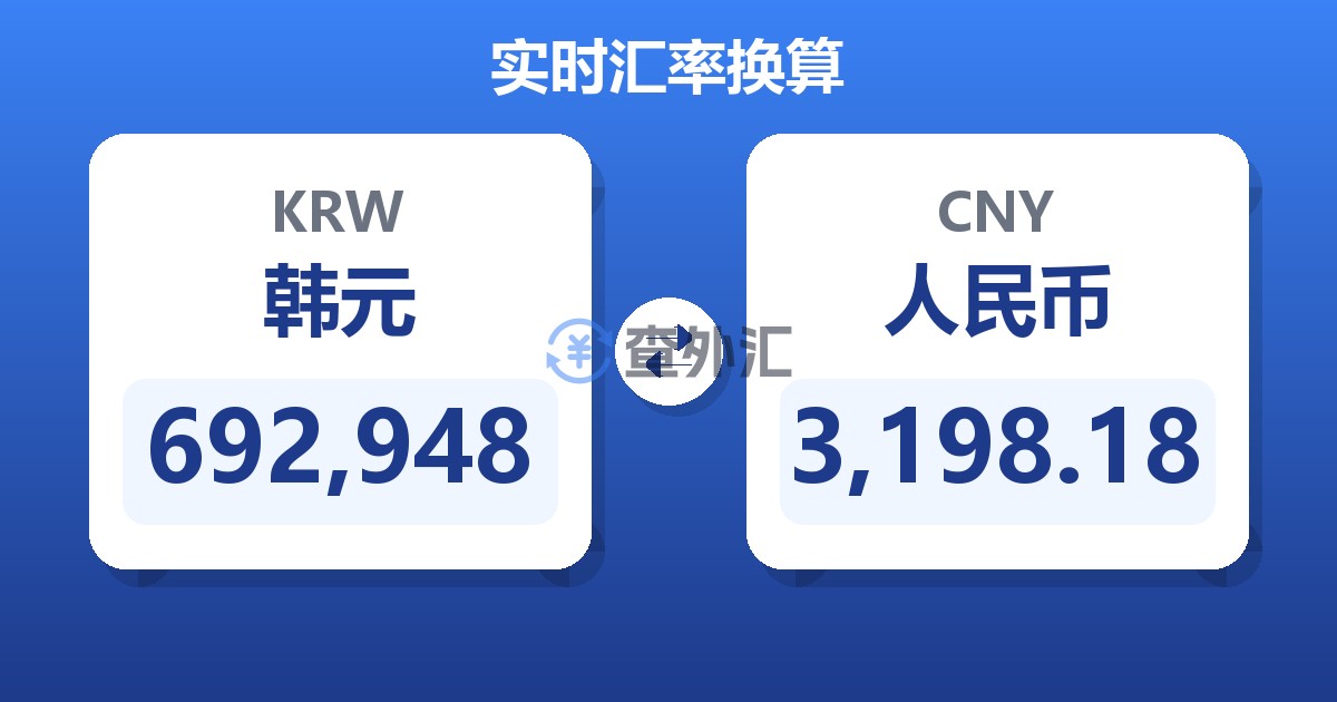 692,948韩元兑人民币