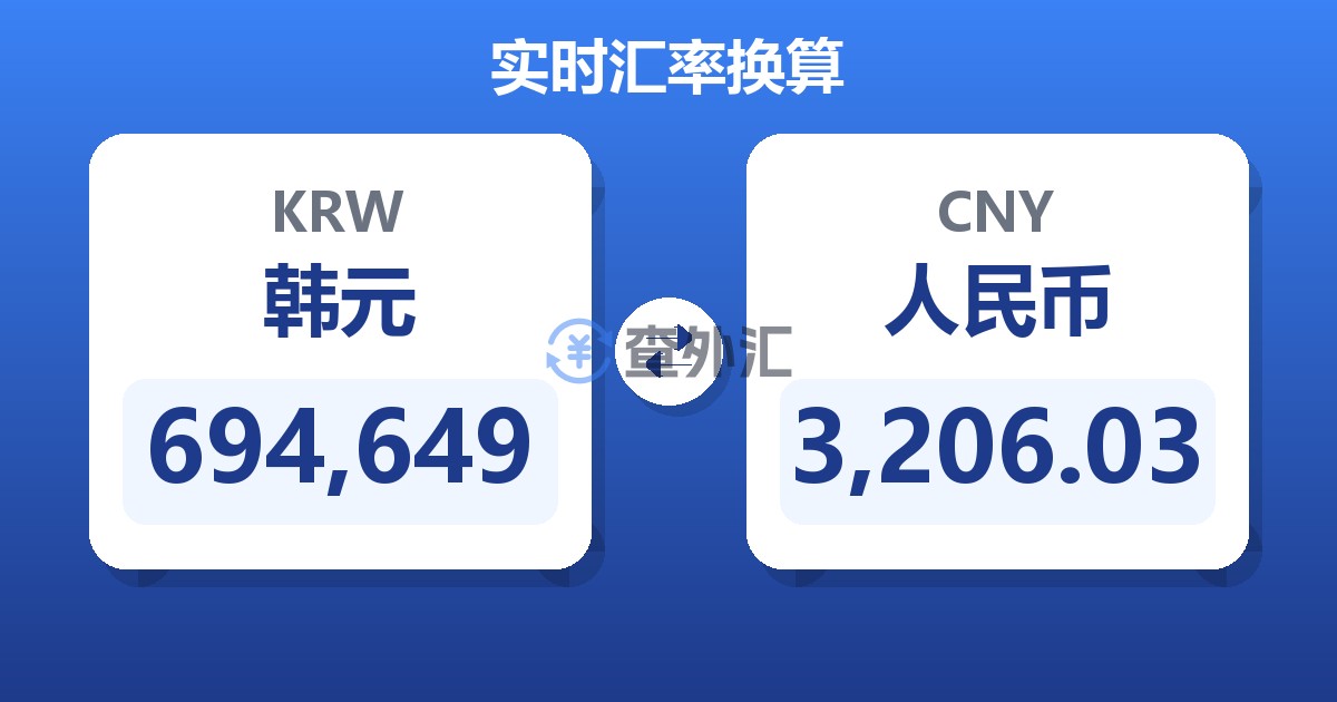 694,649韩元兑人民币