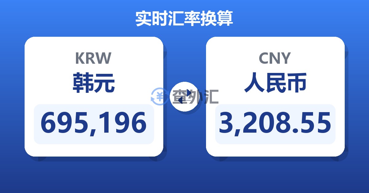 695,196韩元兑人民币