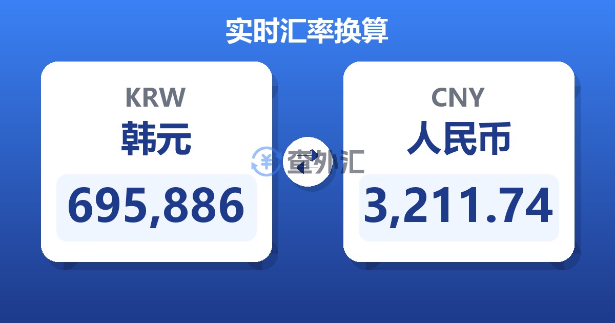 695,886韩元兑人民币