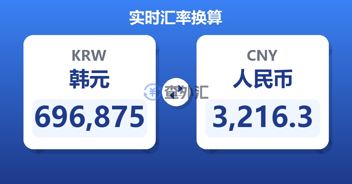 696,875韩元兑人民币