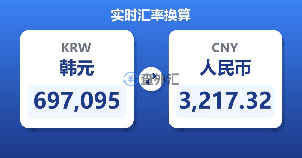 697,095韩元兑人民币