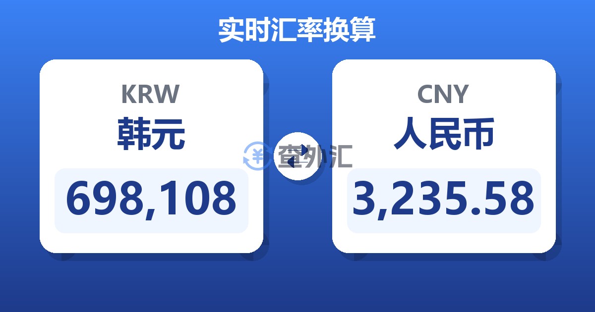 698,108韩元兑人民币