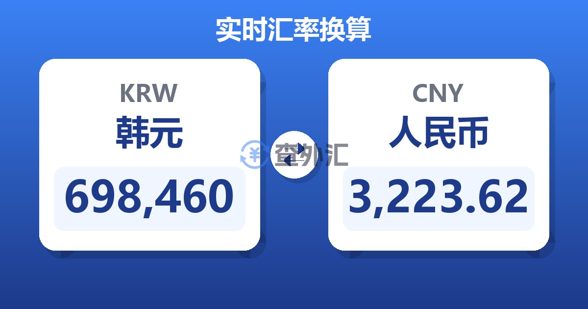 698,460韩元兑人民币
