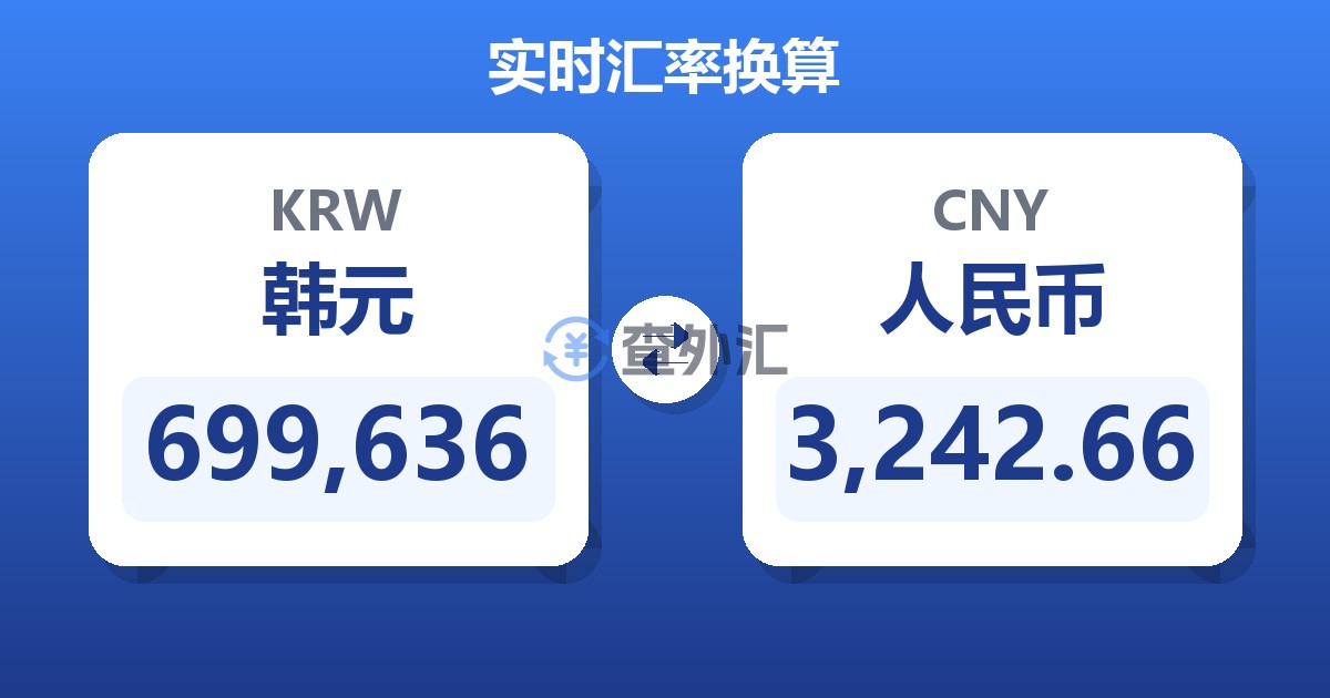 699,636韩元兑人民币