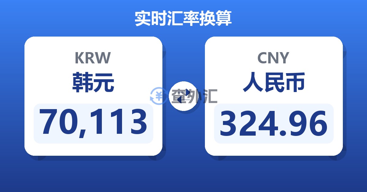 70,113韩元兑人民币