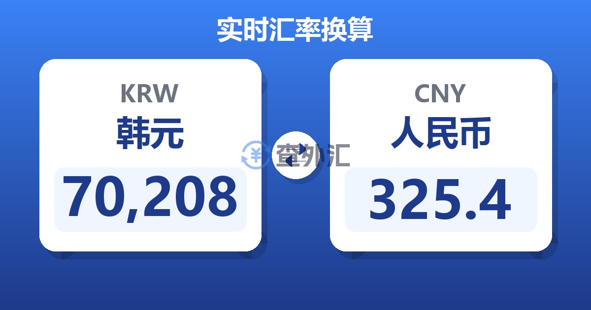 70,208韩元兑人民币