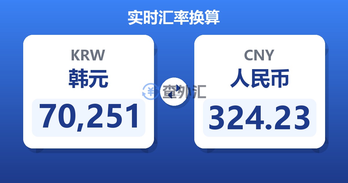 70,251韩元兑人民币