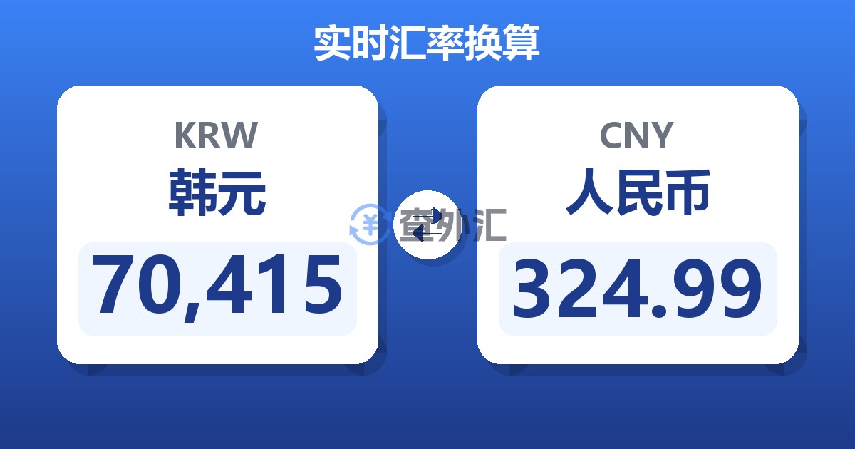 70,415韩元兑人民币