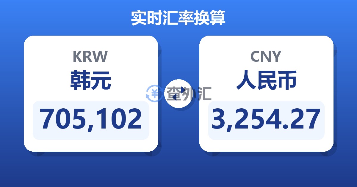 705,102韩元兑人民币