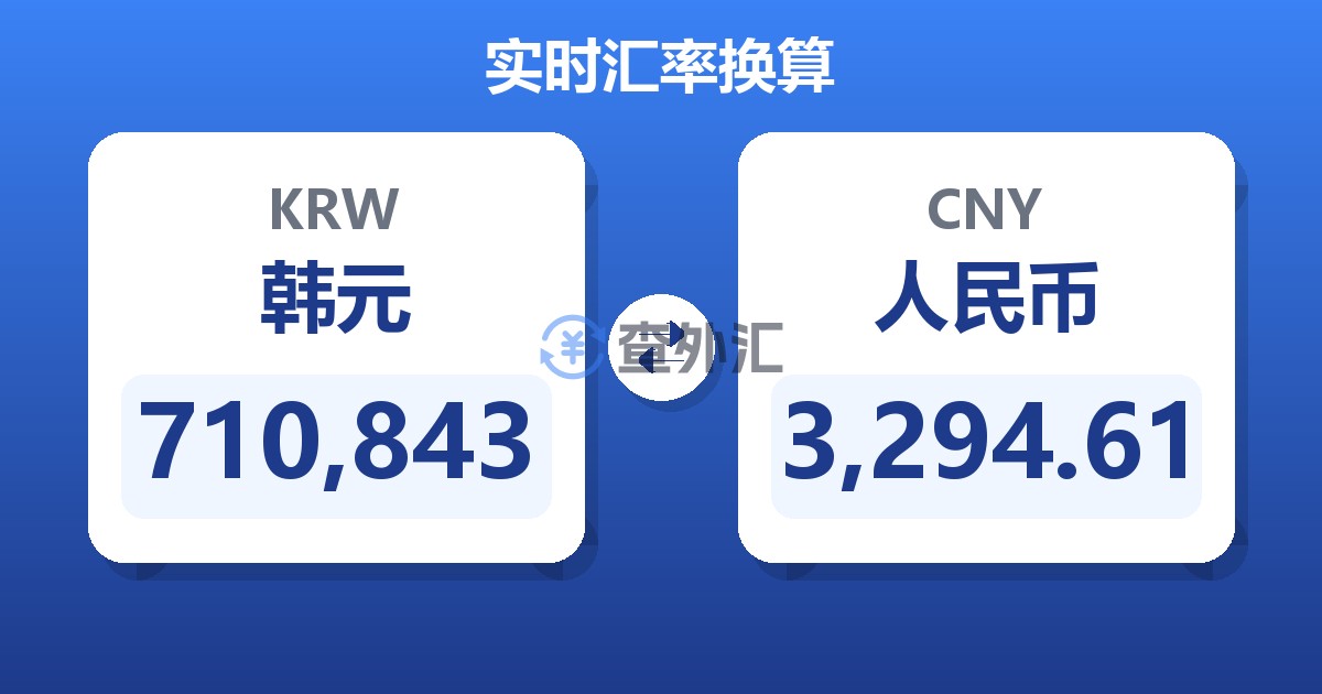 710,843韩元兑人民币