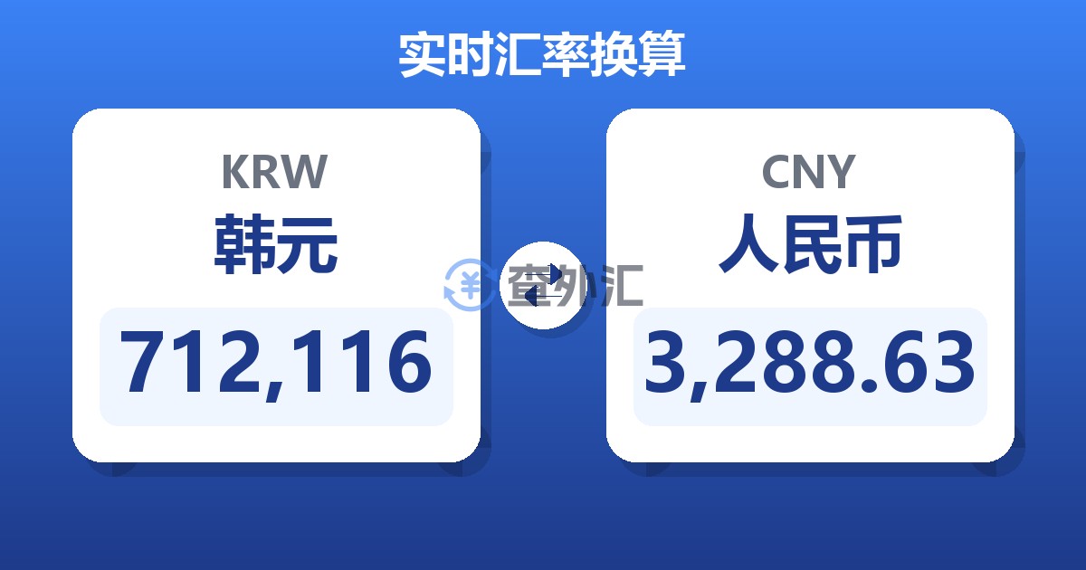 712,116韩元兑人民币