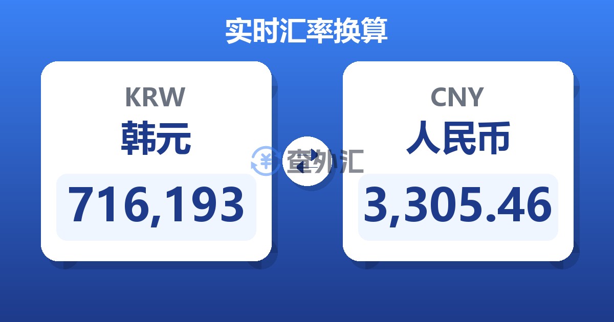 716,193韩元兑人民币