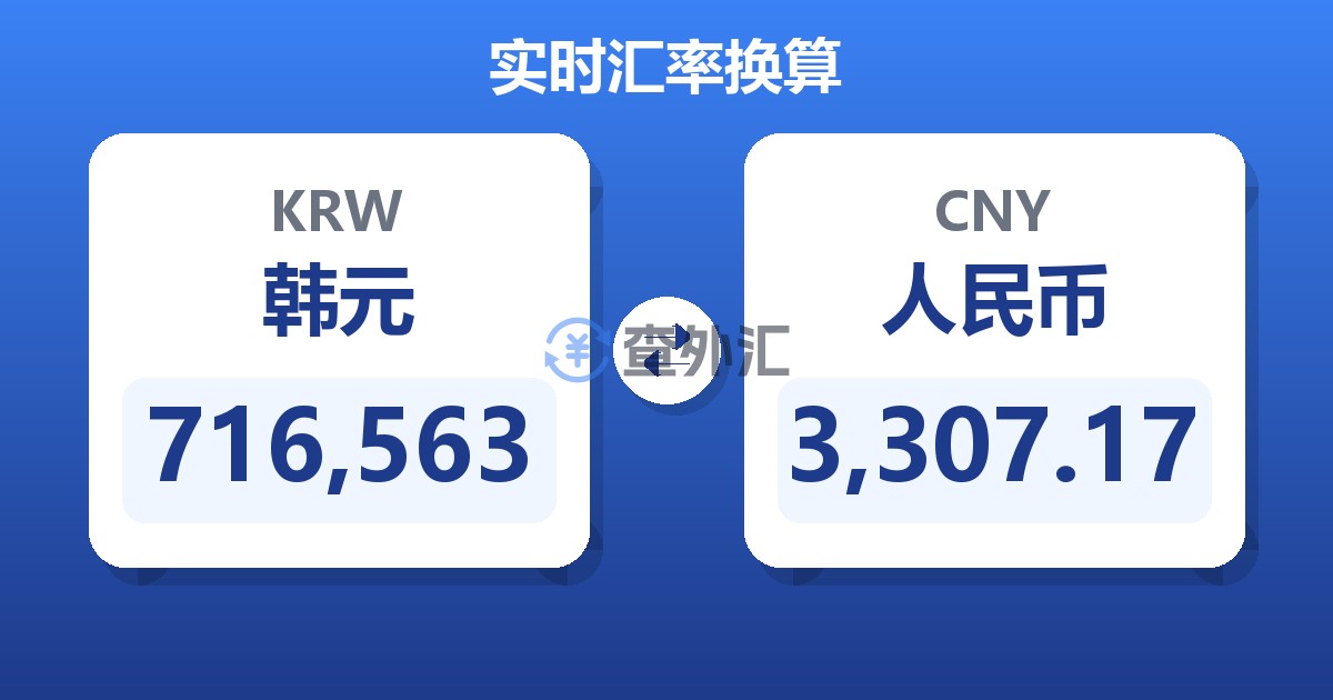 716,563韩元兑人民币