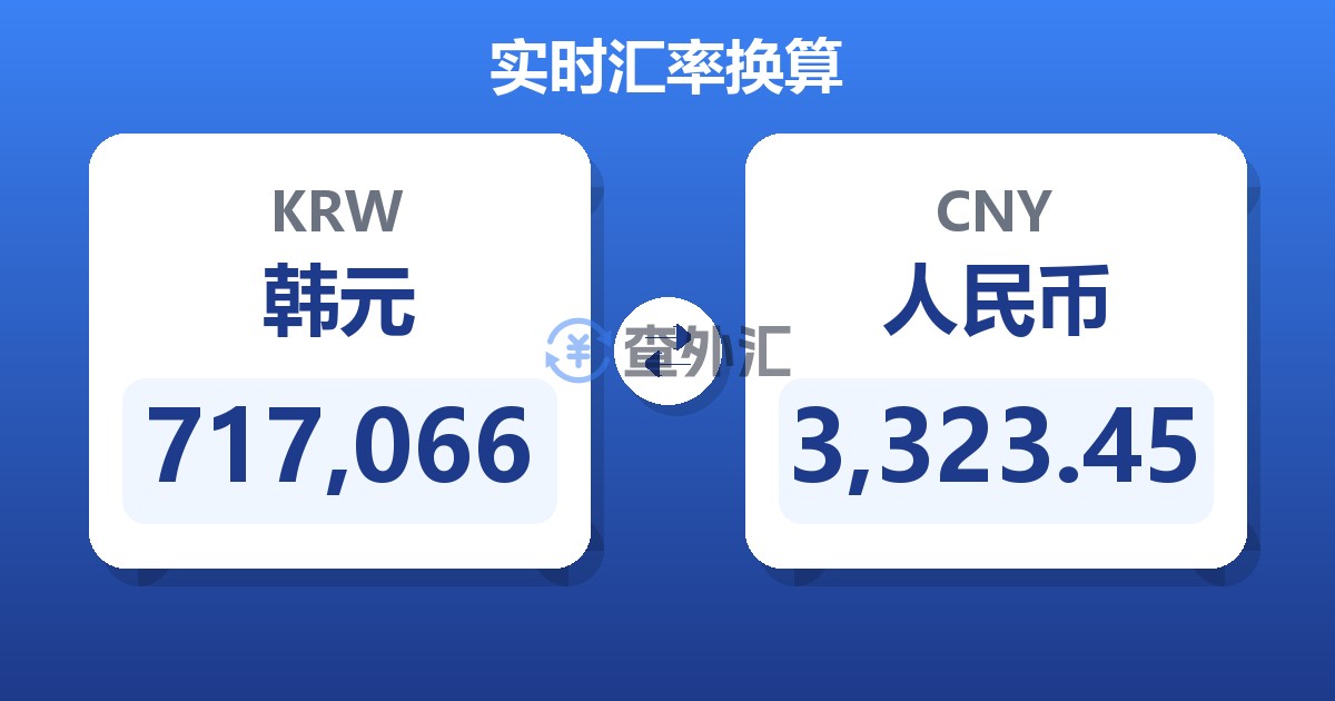 717,066韩元兑人民币