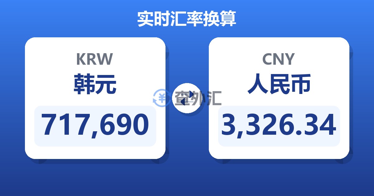 717,690韩元兑人民币