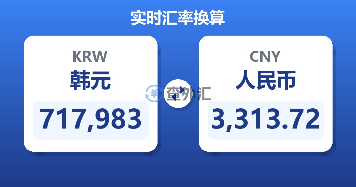 717,983韩元兑人民币
