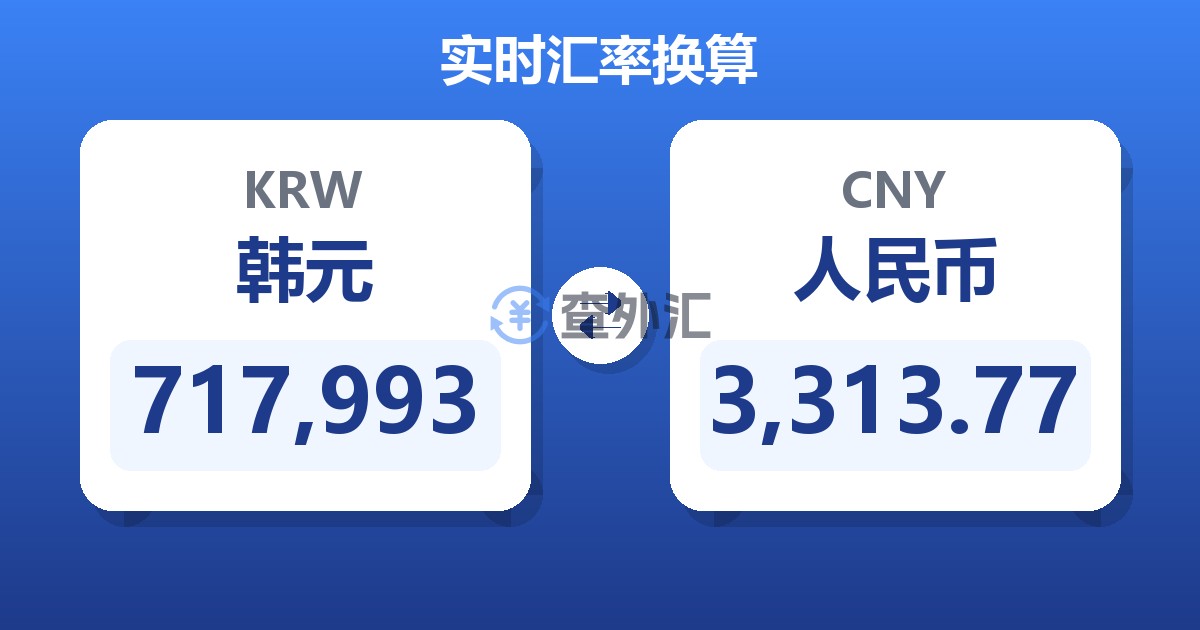 717,993韩元兑人民币