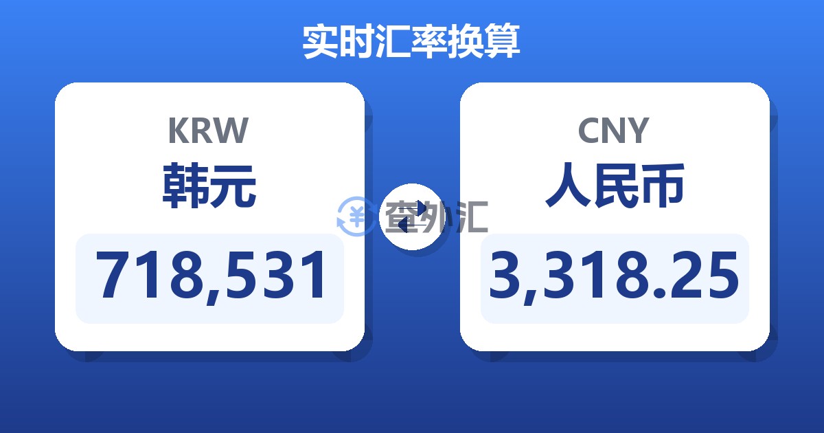 718,531韩元兑人民币