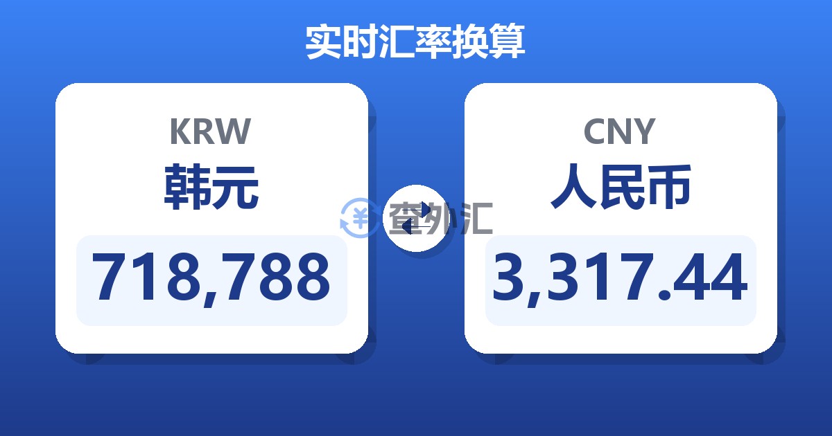 718,788韩元兑人民币