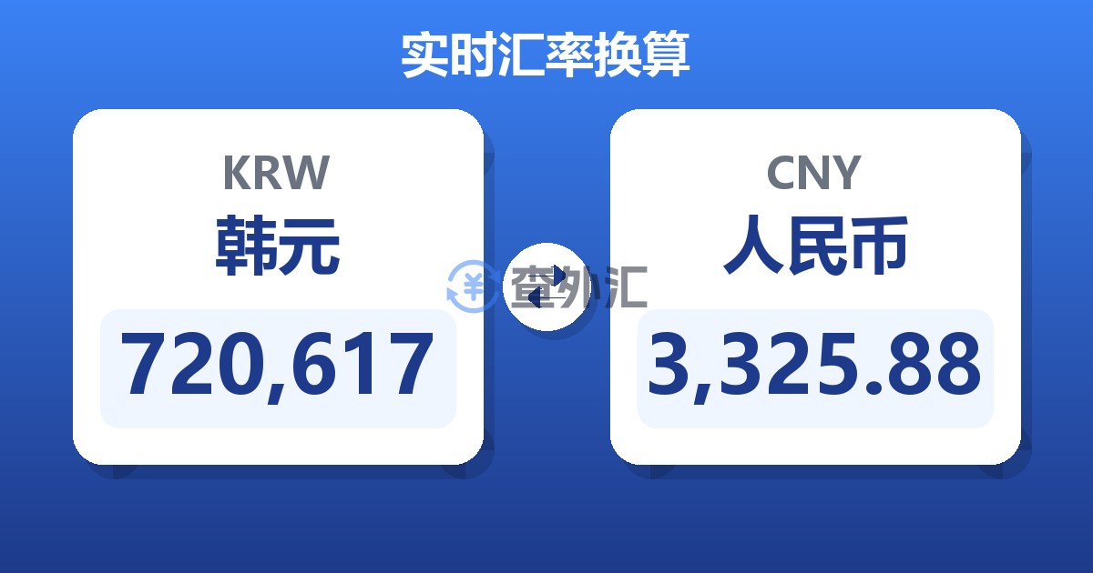 720,617韩元兑人民币