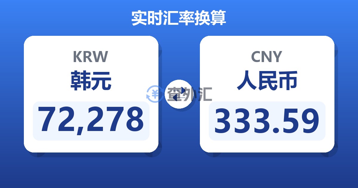 72,278韩元兑人民币