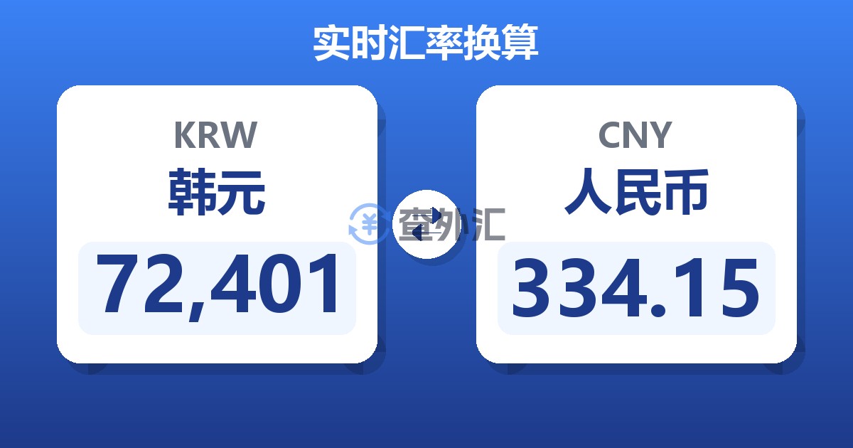 72,401韩元兑人民币