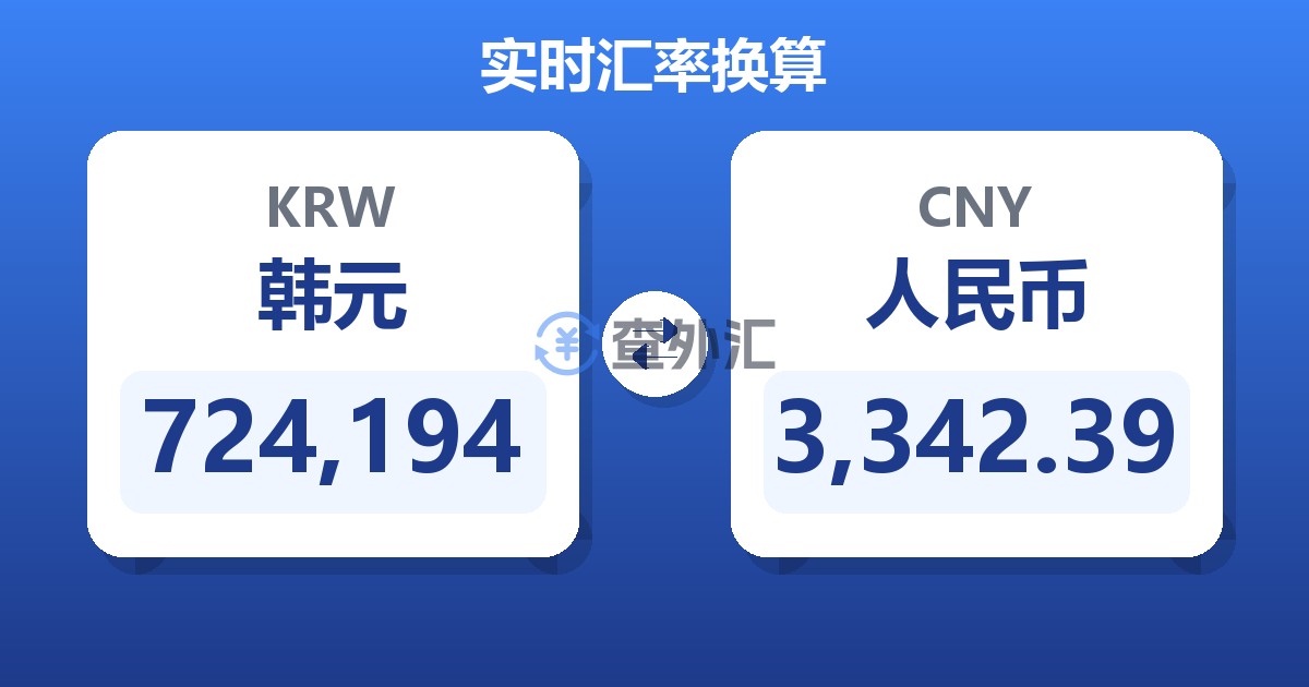 724,194韩元兑人民币