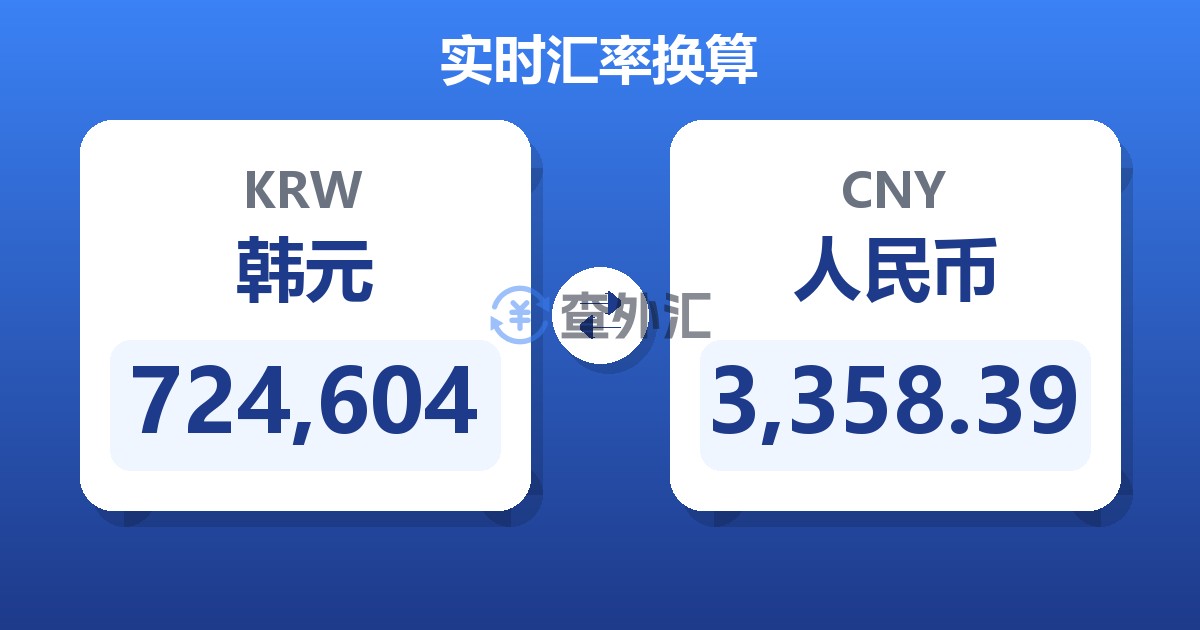 724,604韩元兑人民币