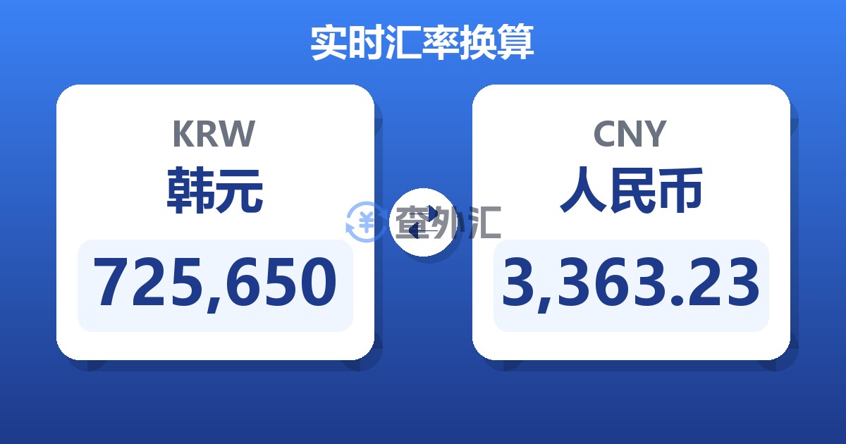 725,650韩元兑人民币
