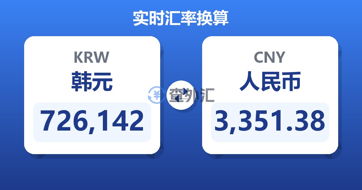 726,142韩元兑人民币