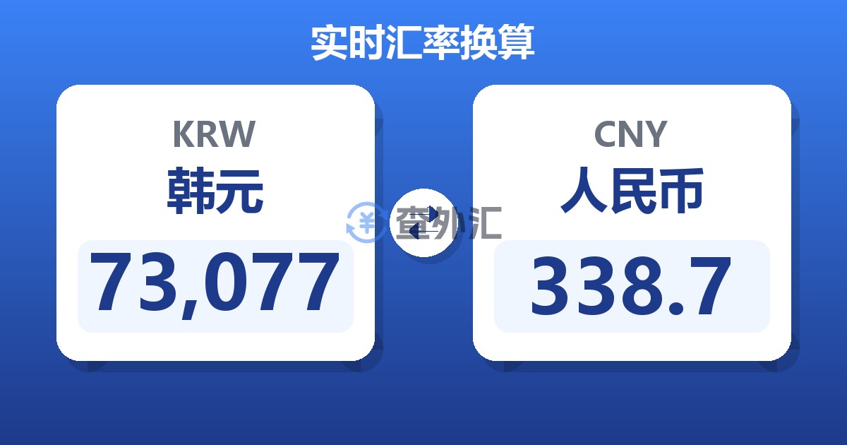 73,077韩元兑人民币