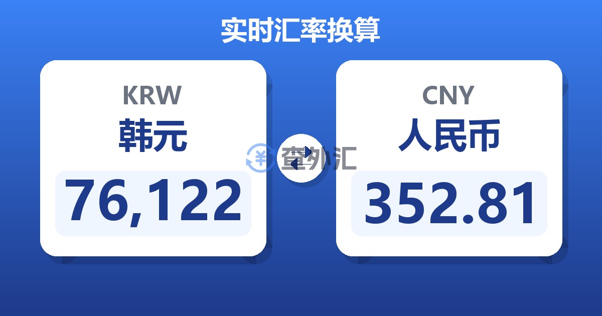 76,122韩元兑人民币