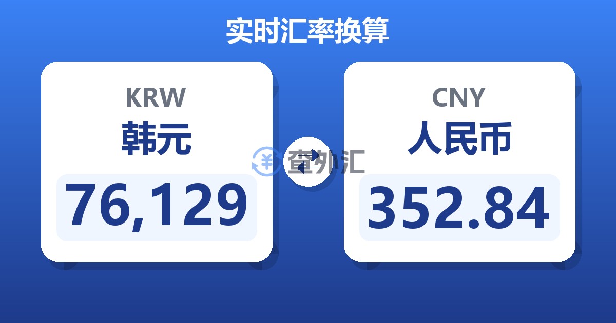 76,129韩元兑人民币